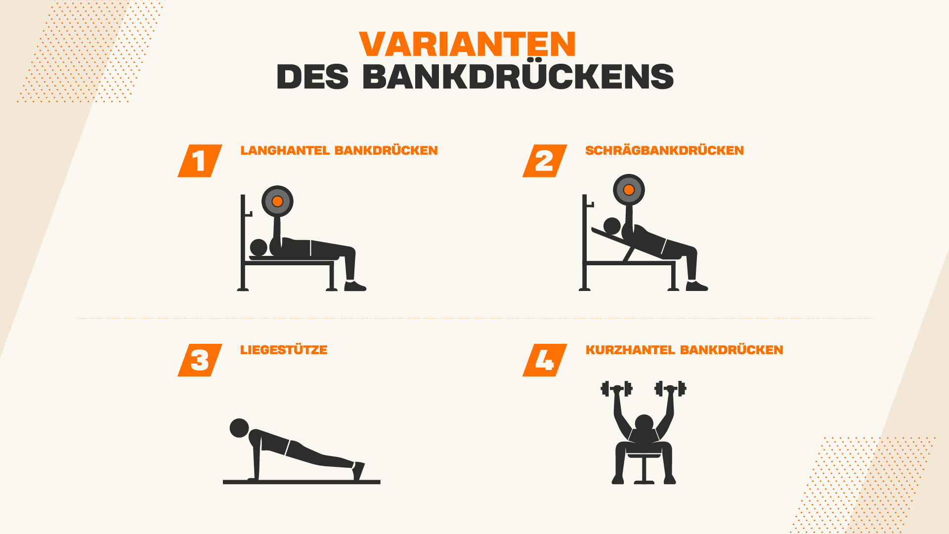 Verschiedene Varianten des Bankdrückens